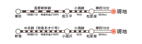 画像：アクセスマップ2